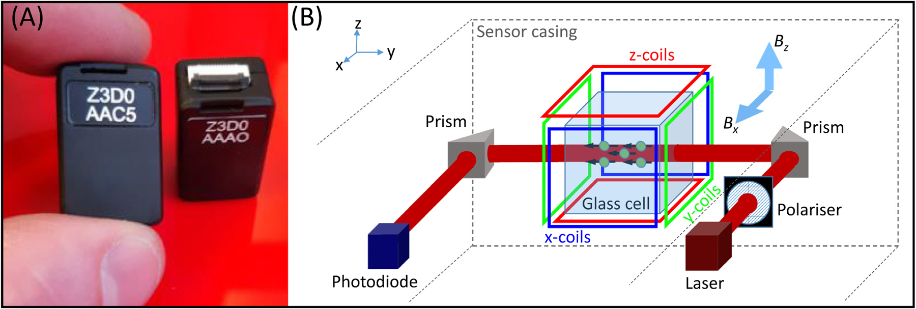 Figure 1.