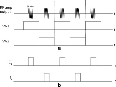 Fig. 3