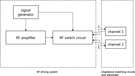 Fig. 2