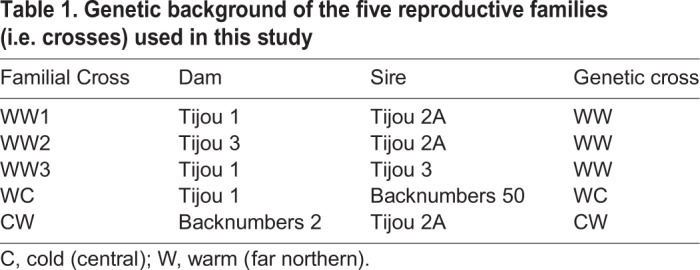 graphic file with name biolopen-9-047316-i1.jpg