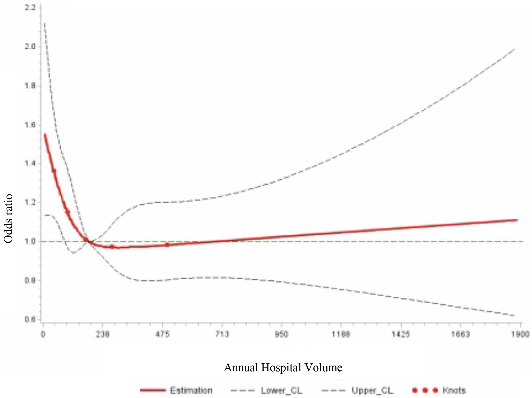 Figure 2b: