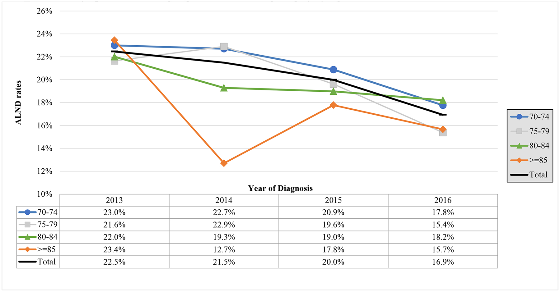 Figure 3b: