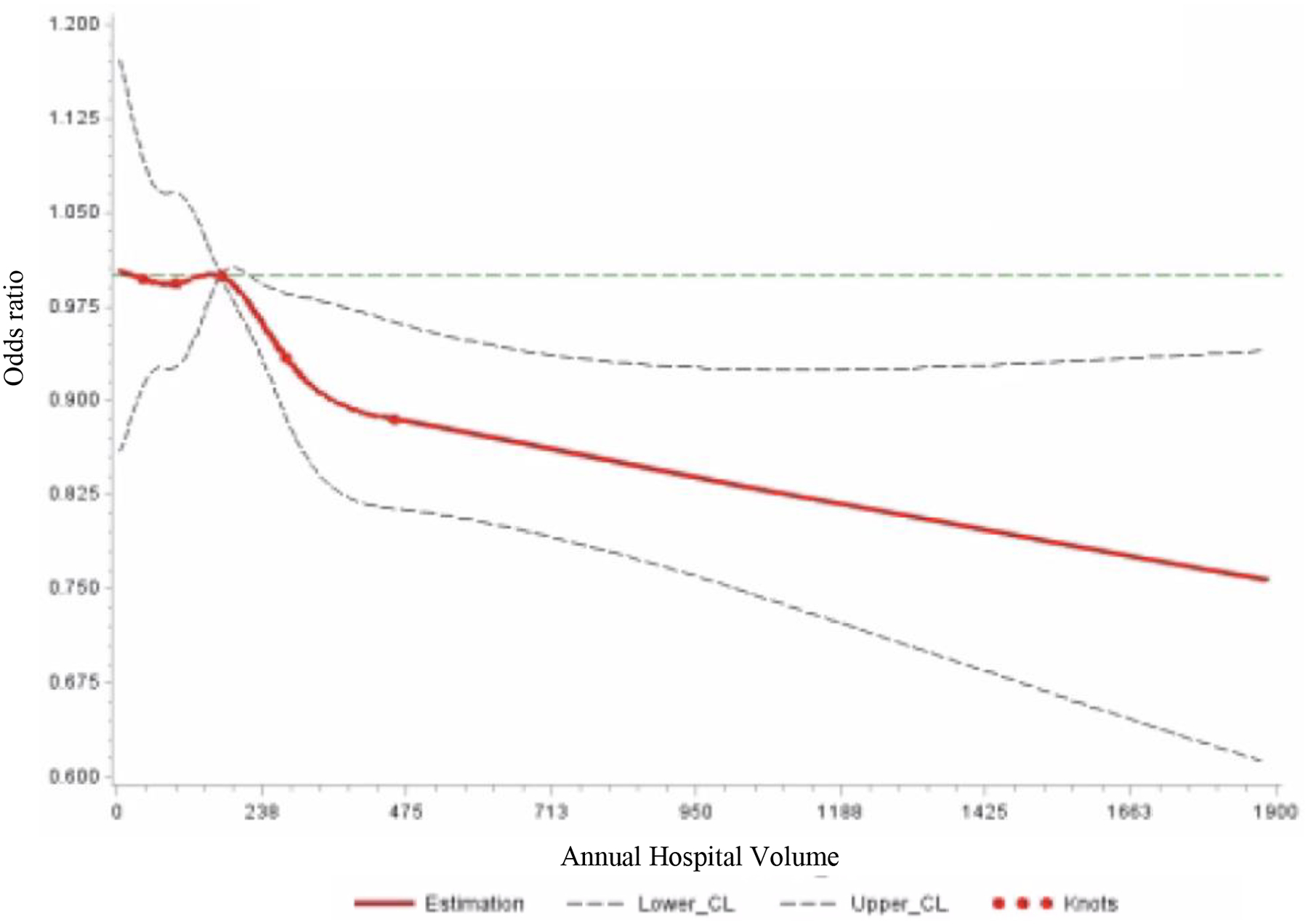 Figure 2a: