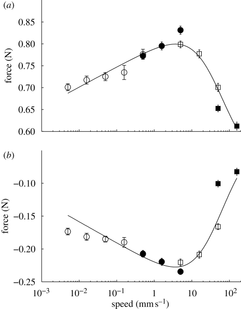 Figure 3.