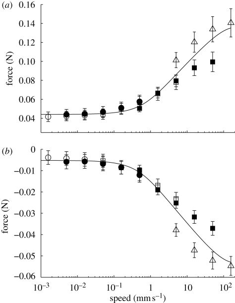 Figure 2.