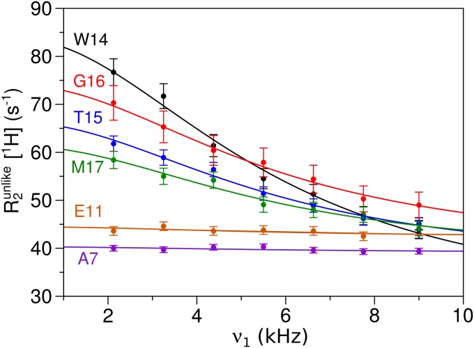 Fig. 7.