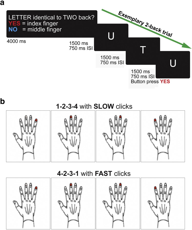 Fig. 2