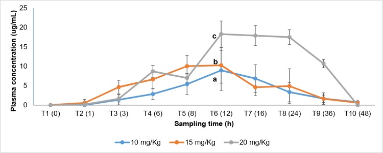 Fig 2