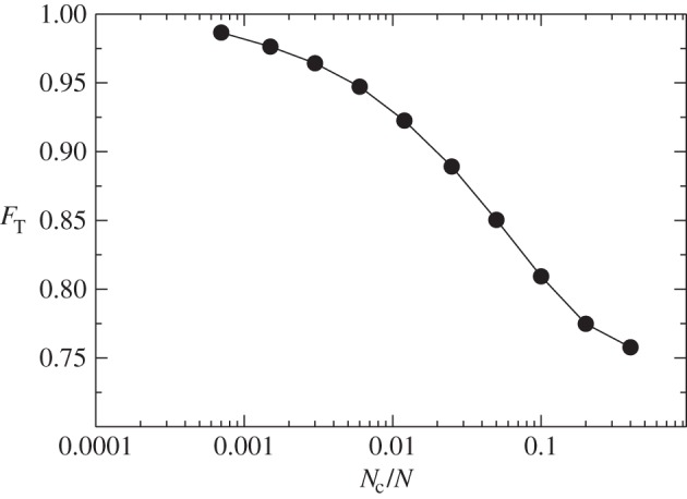 Figure 8.