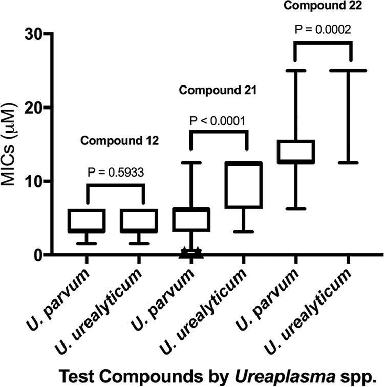 FIG 2