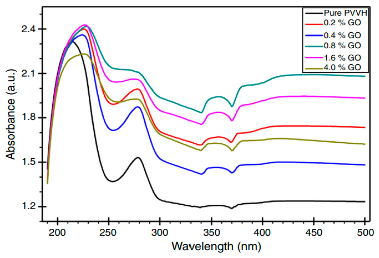 Figure 23