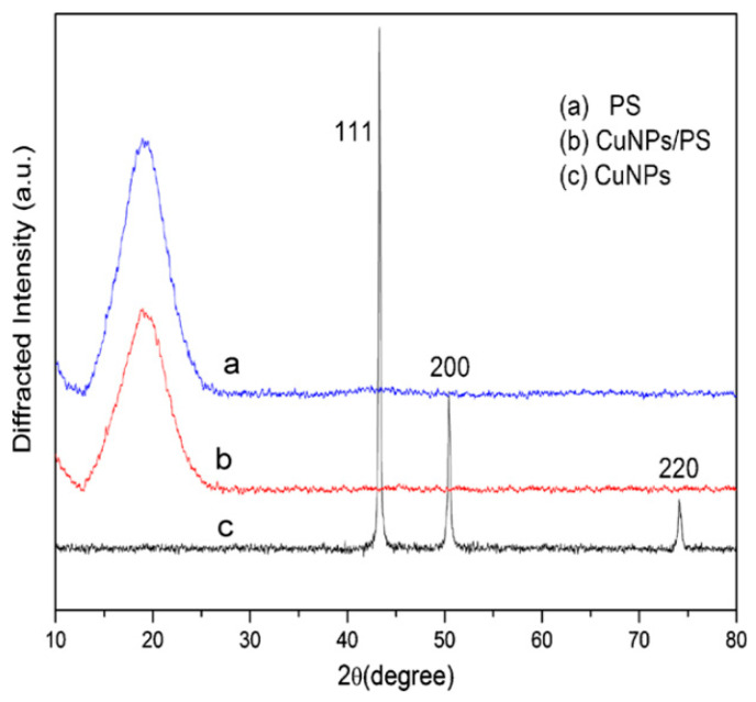 Figure 9