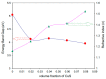 Figure 30