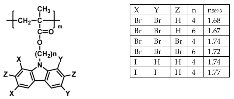 Figure 25