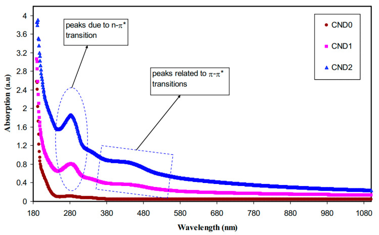 Figure 19