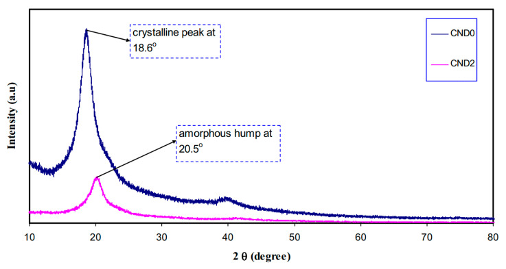 Figure 21