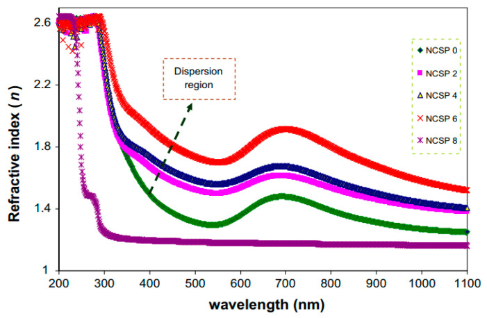 Figure 26