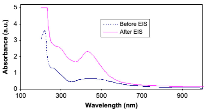 Figure 12