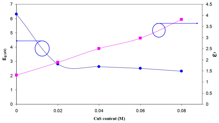 Figure 29