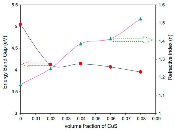 Figure 30