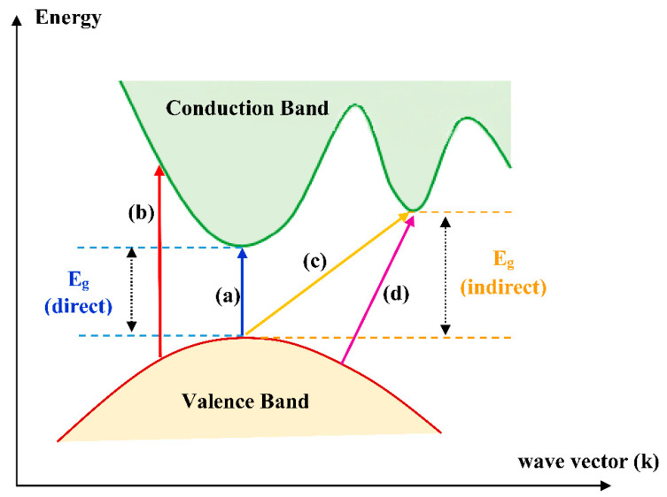 Figure 28