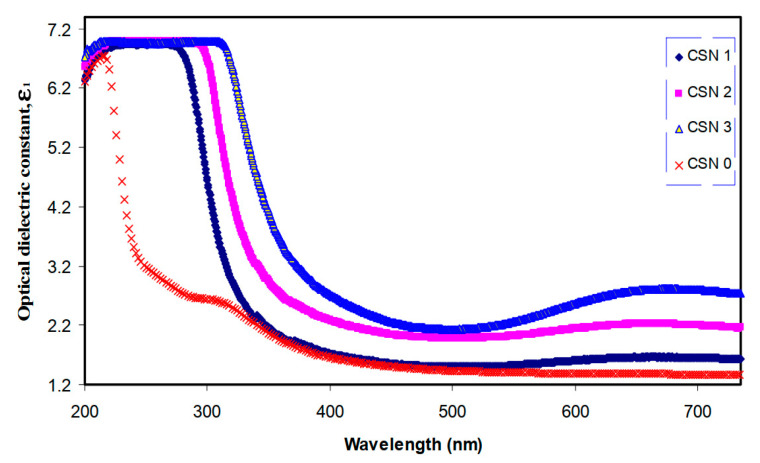 Figure 27