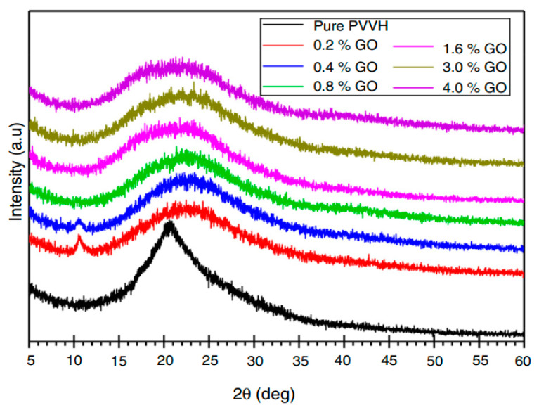 Figure 24