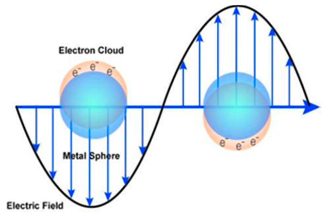 Figure 11