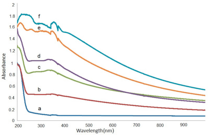 Figure 18