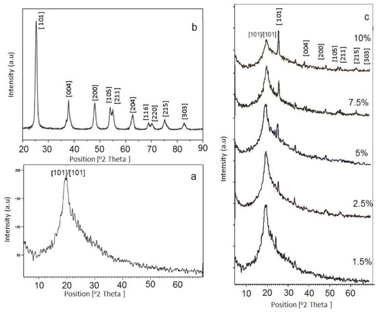 Figure 17