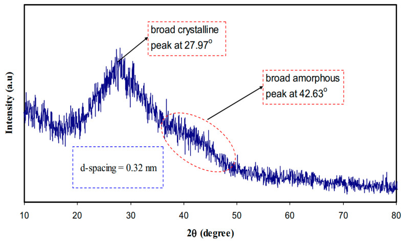 Figure 20