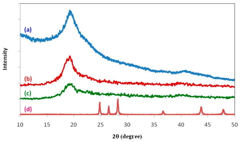 Figure 14