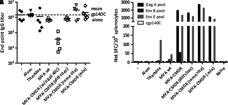 
FIG. 5.
