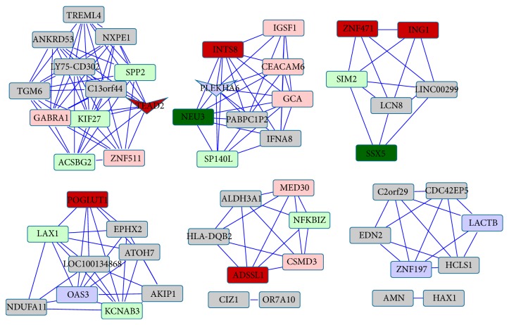 Figure 4