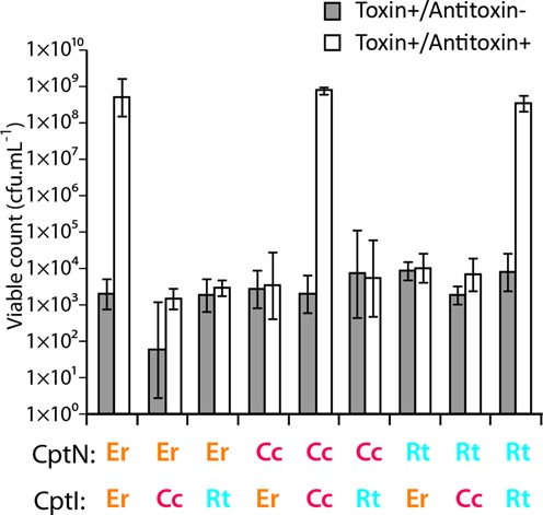 Figure 6.