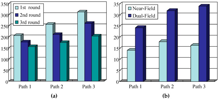 Figure 27