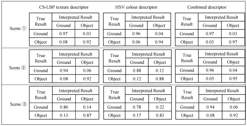 Figure 23