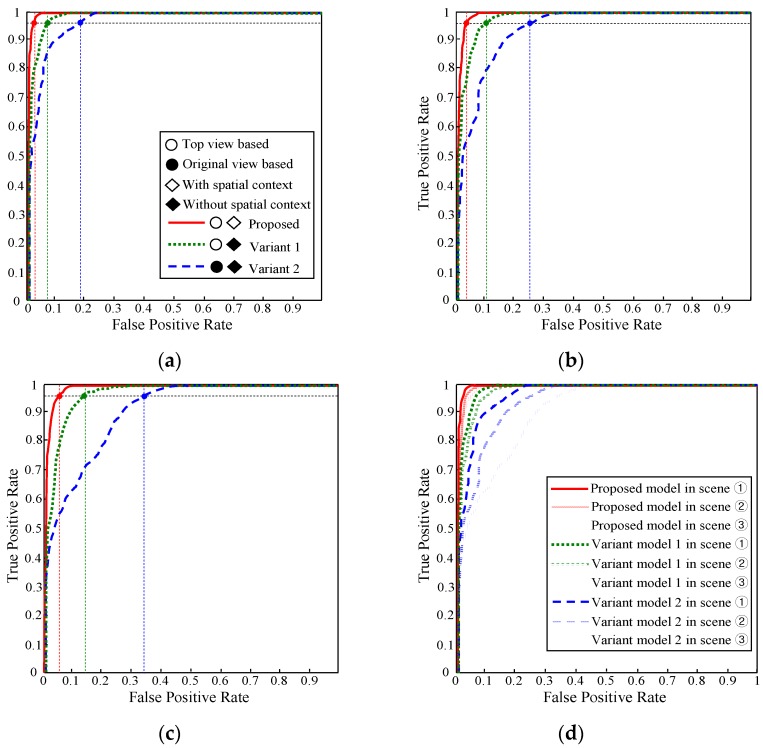 Figure 20