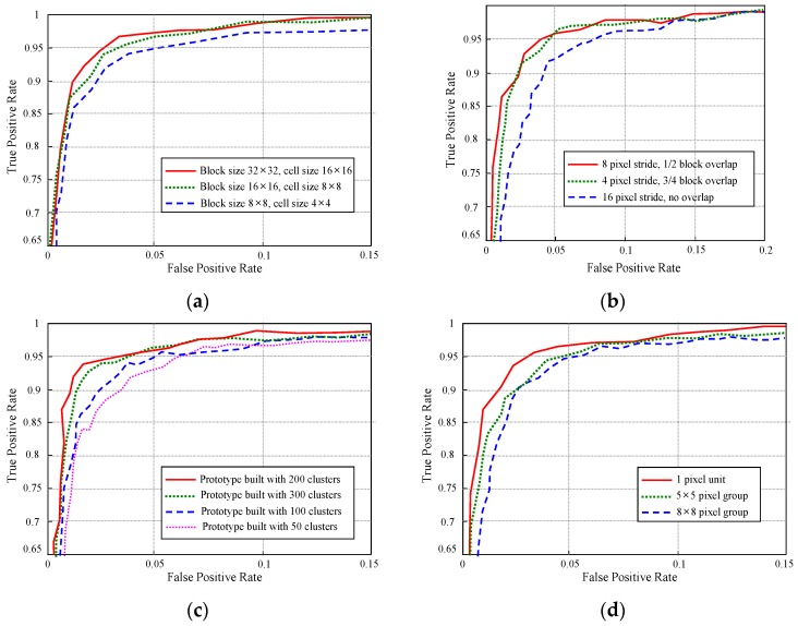 Figure 22