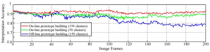 Figure 21