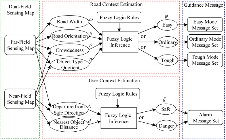 Figure 15