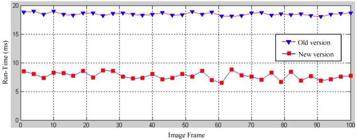 Figure 25