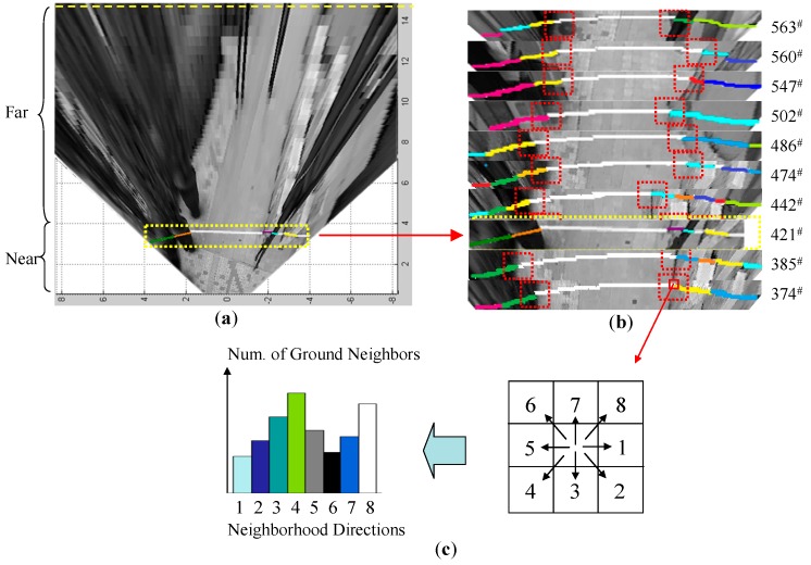 Figure 10