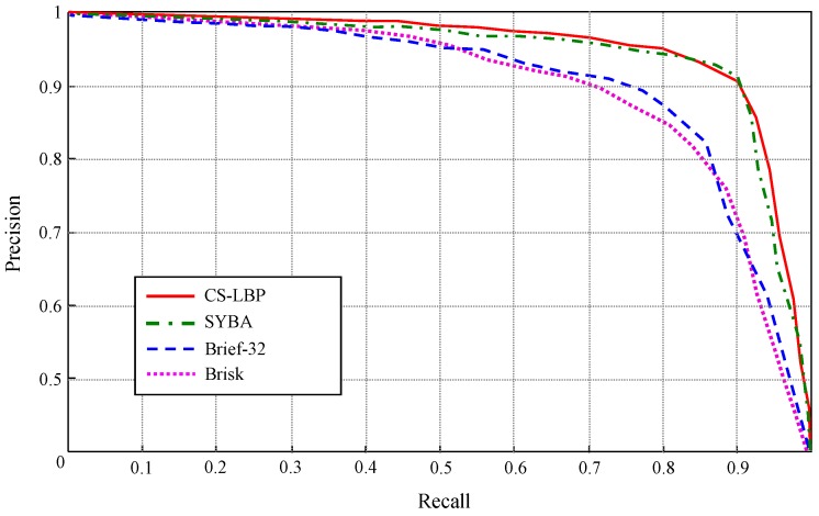 Figure 24