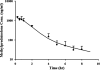 Fig. 2.