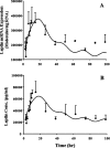 Fig. 7.