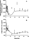 Fig. 8.