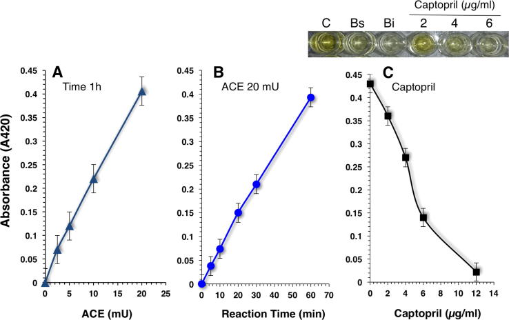 Supplementary Fig. 1