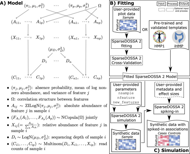 Fig 1