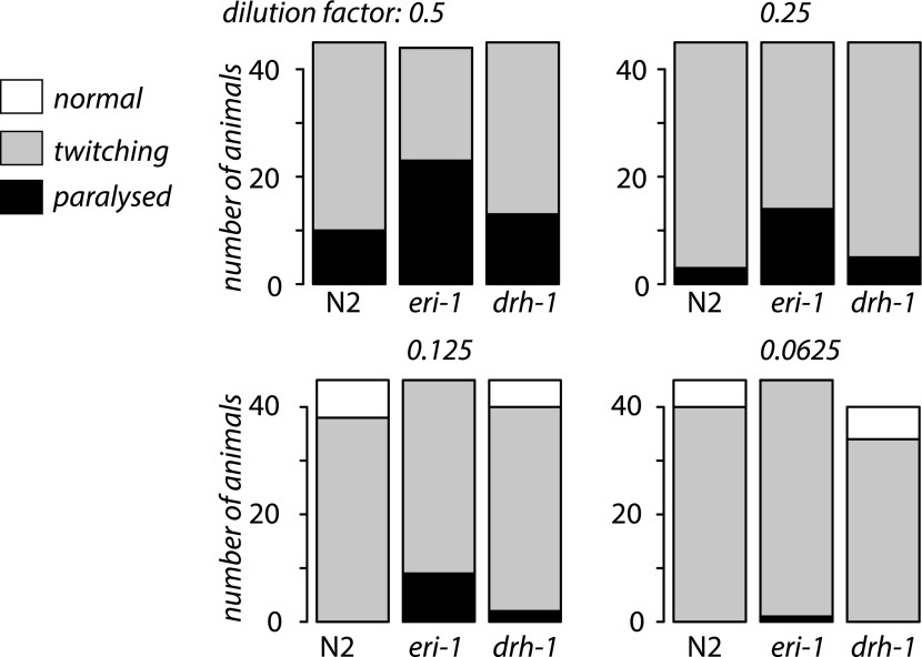 Figure 4—figure supplement 4.